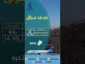 Najaf | Kuwait | Best offer | Travel