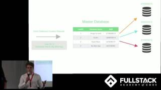 Capstone Project: BYODB
