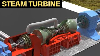 Turbine Fiting-Turbine - World's Backbone || How Does A Steam Turbine Work?
