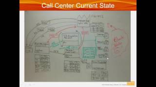 AME Webinar: Lean Thinking in Office and Service Environments