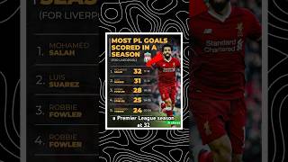 Salah to beat his own record?🤷🏾‍♂️🔥#soccer #footyfever #footyinstinct #premierleague #salah