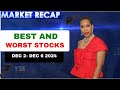 Best and Worst Stocks Nov 6