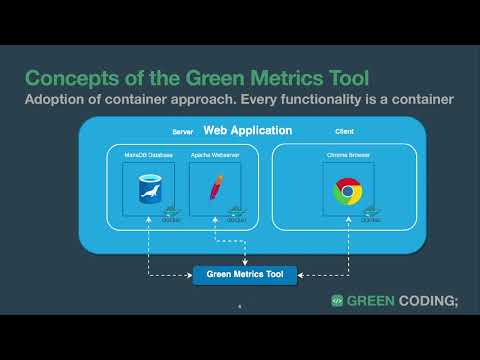 Green Coding – Measuring Energy Consumption of Arbitrary Applications and Software Stacks (EN)