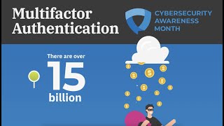 All You Need To Know About MFA or Multi-Factor Authentication