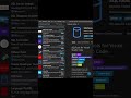 sql extension in vscode #shorts #vscode #sql