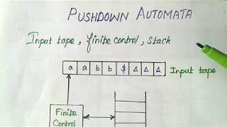 Pushdown Automata[Part-1]