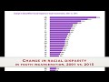 Reform of the Criminal Justice System: Reducing Racial Disparity