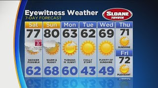 Kate's 6pm Friday Evening Forecast