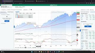 Technical Analysis Using Python | Financial Data Science