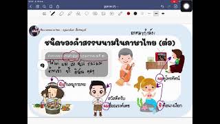 สื่อการสอนภาษาไทย เรื่อง คำสรรพนาม ๑