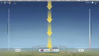 Amplify Weather Patterns Simulation Intro