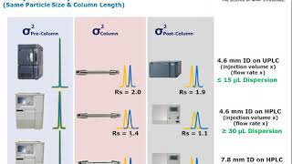 Innovations and Applications of UHP SEC and MALS for the Analysis of Biotherapeutic Proteins