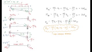 Derivation of Slope Deflection Equations - Structural Analysis