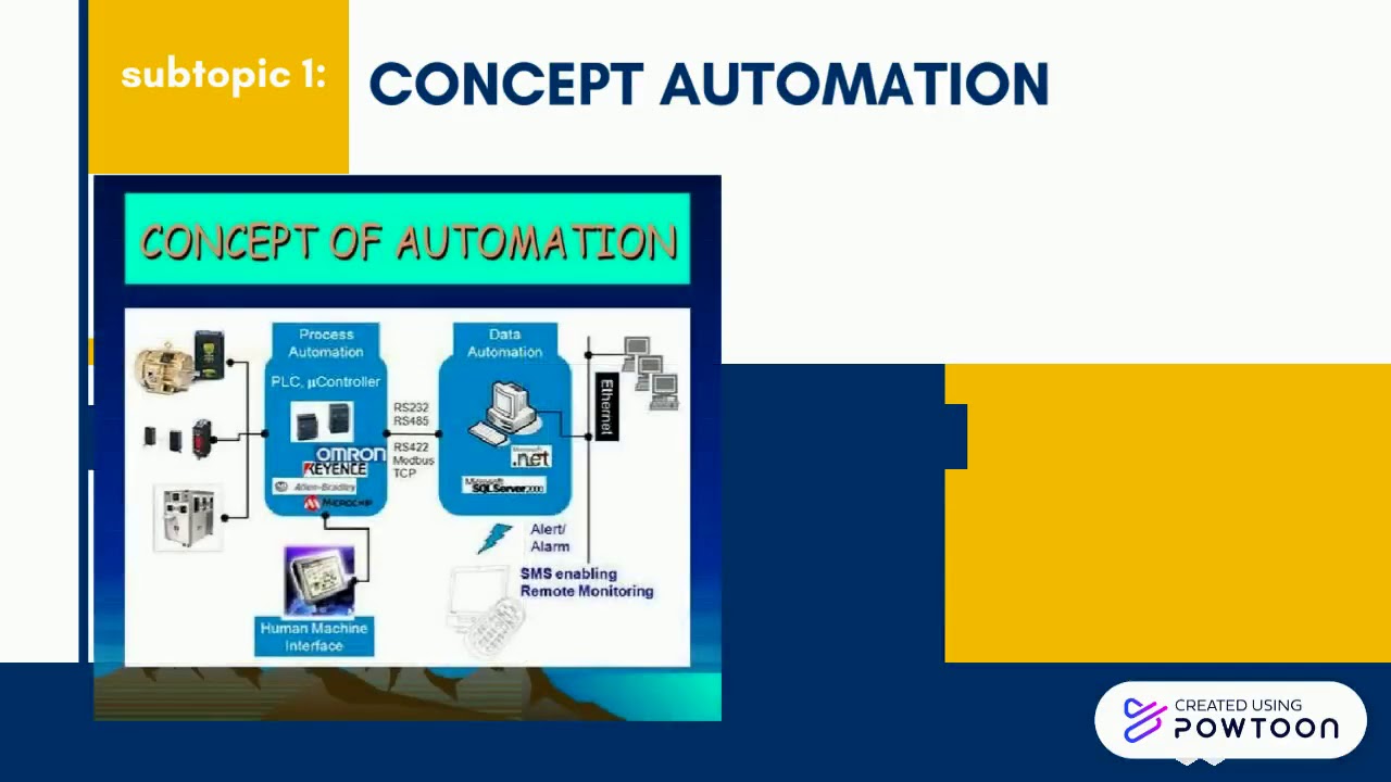 CHAPTER 1 INTRODUCTION TO INDUSTRIAL AUTOMATION - YouTube