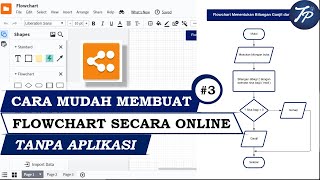 Tutorial Flowchart Cara Membuat Flowchart Di Lucidchart Desain Tutorial Flowchart Cara Membuat Flowchart Di Lucidchart Desain
