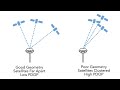 Surveying 1 - Module 10 : Introduction to GPS / GNSS Surveying
