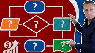 Process Mapping for Value