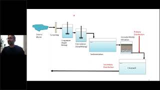 What should Small Water Systems know about CT disinfection