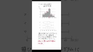 令和5年度埼玉県公立高校入試数学大問1(16)#shorts