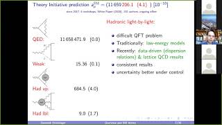 The new muon g-2 result and potential implications for new physics (Dominik Stöckinger)