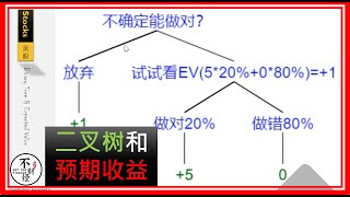 How to calculate Expected Value, what is Binary tree,  怎么计算预期收益、二叉树、事件概率。怎样理性做决定，适用投资股票。小学国际数学竞赛的故事。