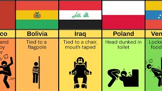 Most Extreme School Punishments from Different Countries