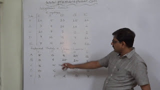 Assignment Problem - 4 Hungarian Assignment Method - HAM - 2