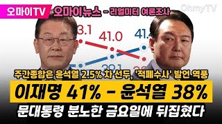 [오마이뉴스 여론조사] 문대통령 분노한 날 뒤집혔다, 이재명 41% - 윤석열 38%