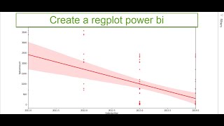 Create a regplot with Seaborn Power BI