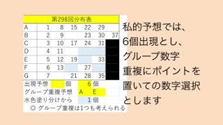 分布表からの的中は5個…ロト7第297回結果と次回298回分布表をアップ