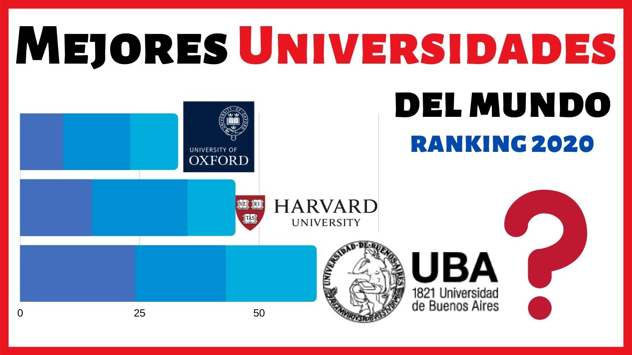 Las Mejores Universidades Del Mundo. Ranking QS 2020-2021. TOP 100 ...