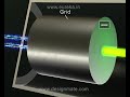 the cathode ray oscilloscope c.r.o physics cathode rays