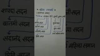 पंडिता रमाबाई | Pandita Ramabai | #short #youtubeshorts #gk #mpsc #talathi #all exam study