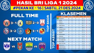 Hasil Liga 1 Hari Ini - Persija vs PSS - Klasemen BRI Liga 1 2024 Terbaru - Pekan ke 16