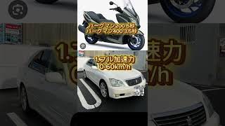 【スズキ】バーグマン200とバーグマン400の性能比較 #スズキ #バイク #バーグマン200 #スクーター