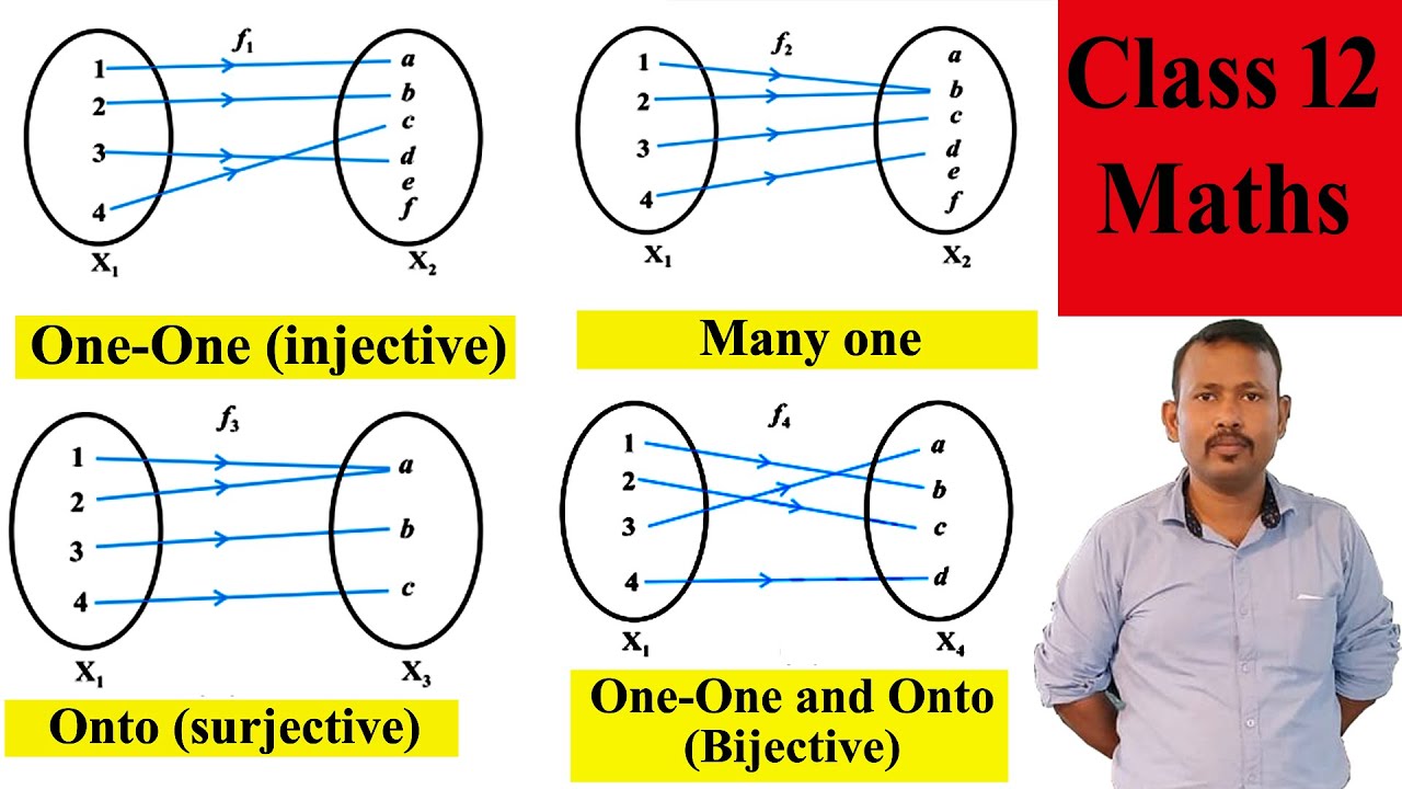 Injective And Surjective Functions Bijective Function Properties
