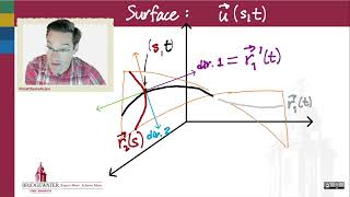 261.11.6 What Does It Mean to Parametrize a Curve or Surface?