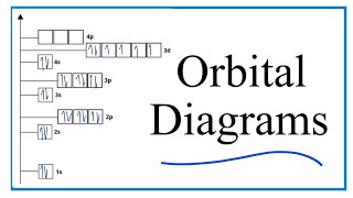 How to Write Orbital Filling Diagrams for Atoms: Examples & Practice