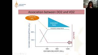 Shock Syndrome & Management โดยแพทย์หญิงชลธิชา ตั้งกิจ