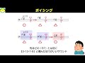 【弾いて覚える】ジャズピアノの左手【ナチュラルテンション】【練習用midiデータあり】