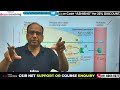 csir net jrf 2024 life science classes diabetes insipidus important topic dr ashish gupta