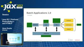 Arun Gupta: Java EE 7 Platform: Boosting Productivity and Embracing HTML5