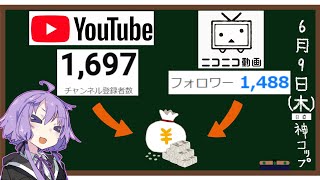 【収益】YouTubeとニコニコの登録者が同じくらいの場合のデータの違い【アナリティクス】