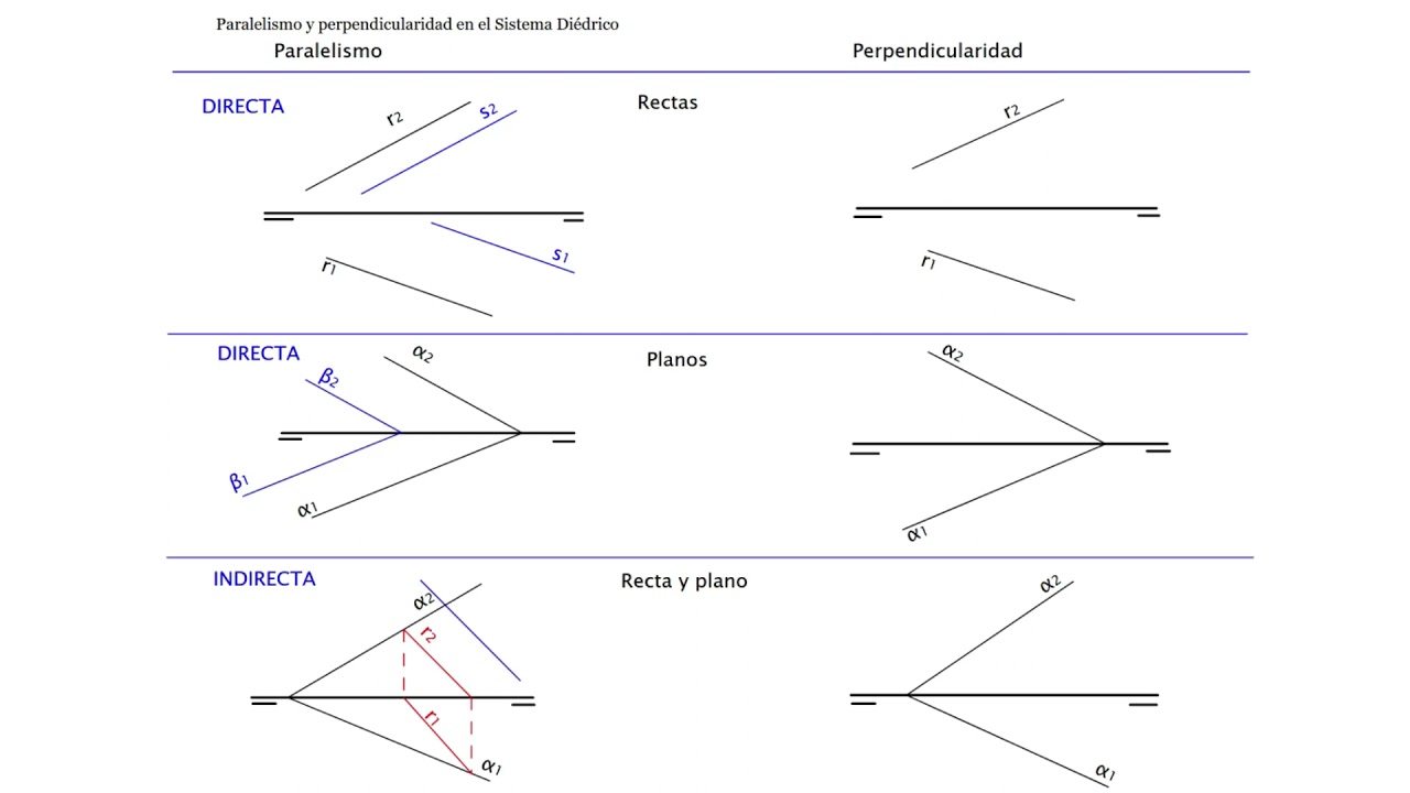 🎞🎞Paralelismo Y Perpendicularidad En Sistema Diédrico - YouTube