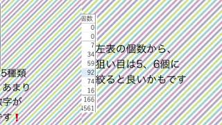 分布表から6個的中ですっ❗️ロト7第285回の結果と次回286回分布表をアップ‼️