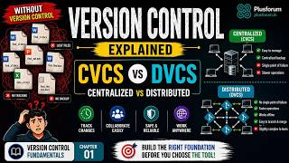 Version Control Systems Explained | Centralized vs Distributed | Beginner Guide - Chapter 1