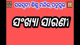 ୩ୟ ଶ୍ରେଣୀ ଗଣିତ ୧ମ କାଳାଂଶ