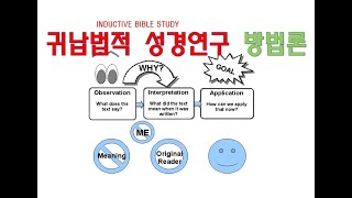 귀납법적 성경연구 방법론