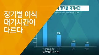 장기별 이식 대기시간이 다르다 - (2016.12.21_605회 방송)_나눔의 기적, 장기기증