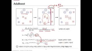 [핵심  머신러닝] Boosting